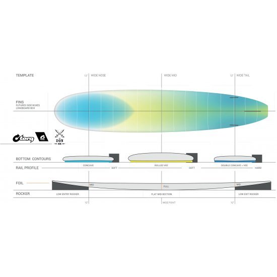 noserider dimensions